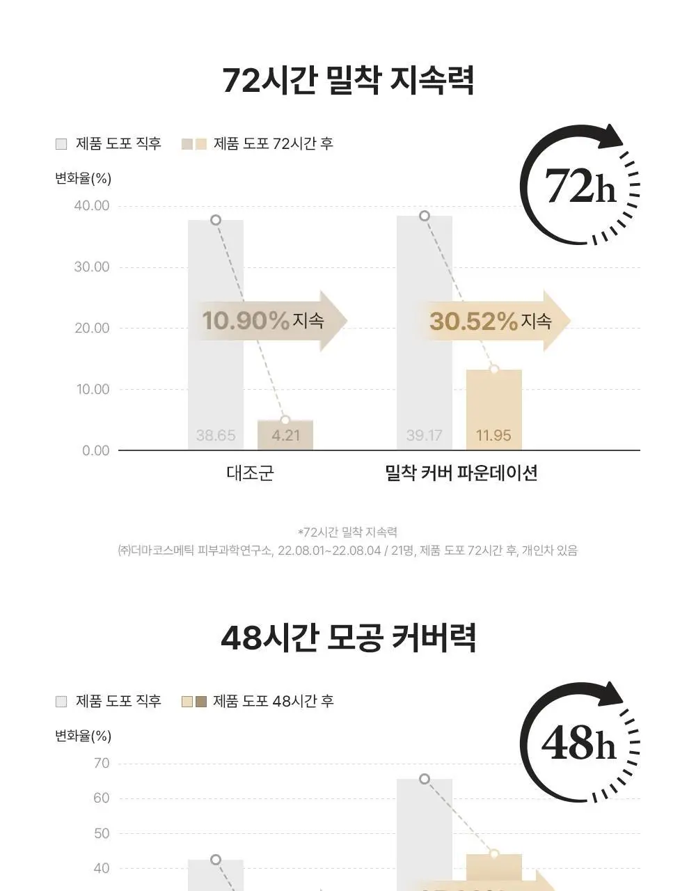 [NEW컬러/리뉴얼] 지베르니 밀착 커버 파운데이션 30ml 상세페이지 22